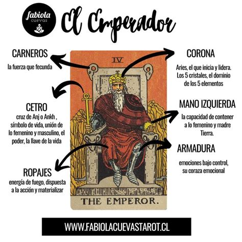 la fuerza y el emperador|La Fuerza del Emperador en el Tarot: Descubre su significado y。